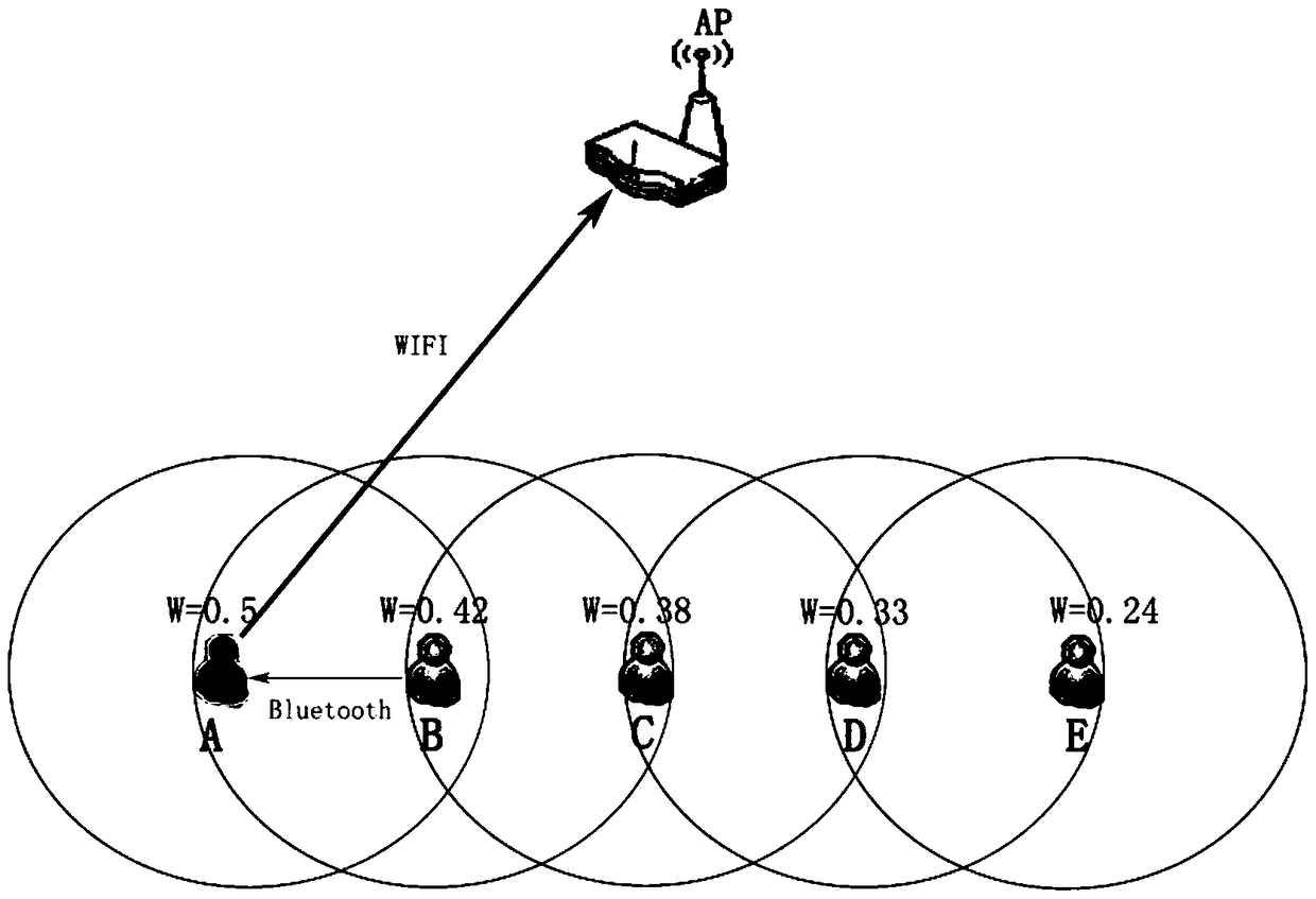 A collaborative networking method for multi-wban coexistence network