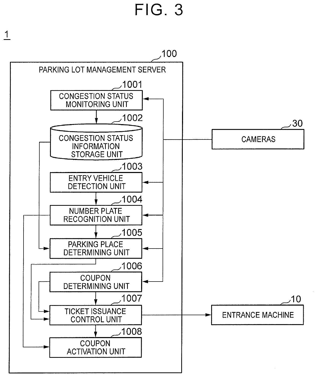 Information processing apparatus, information processing method, and program