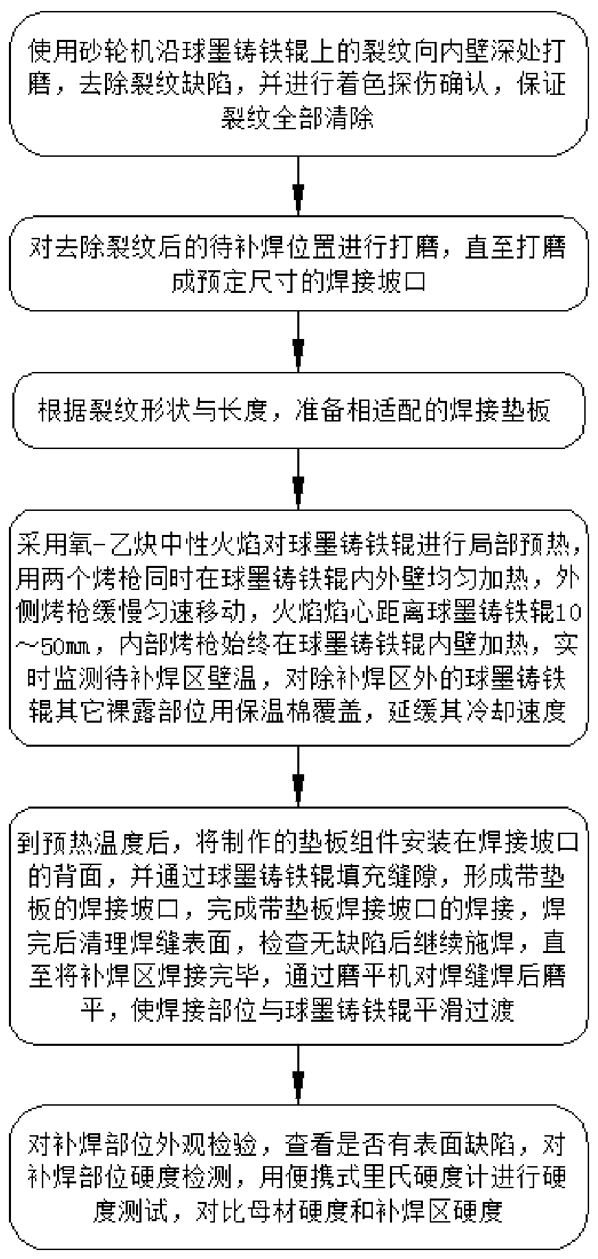 Repair welding process for nodular cast iron roller