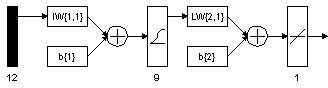 Method for forecasting Ac1 point of martensite refractory-steel weld metal with 9 percent of Cr