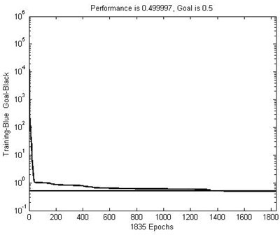 Method for forecasting Ac1 point of martensite refractory-steel weld metal with 9 percent of Cr