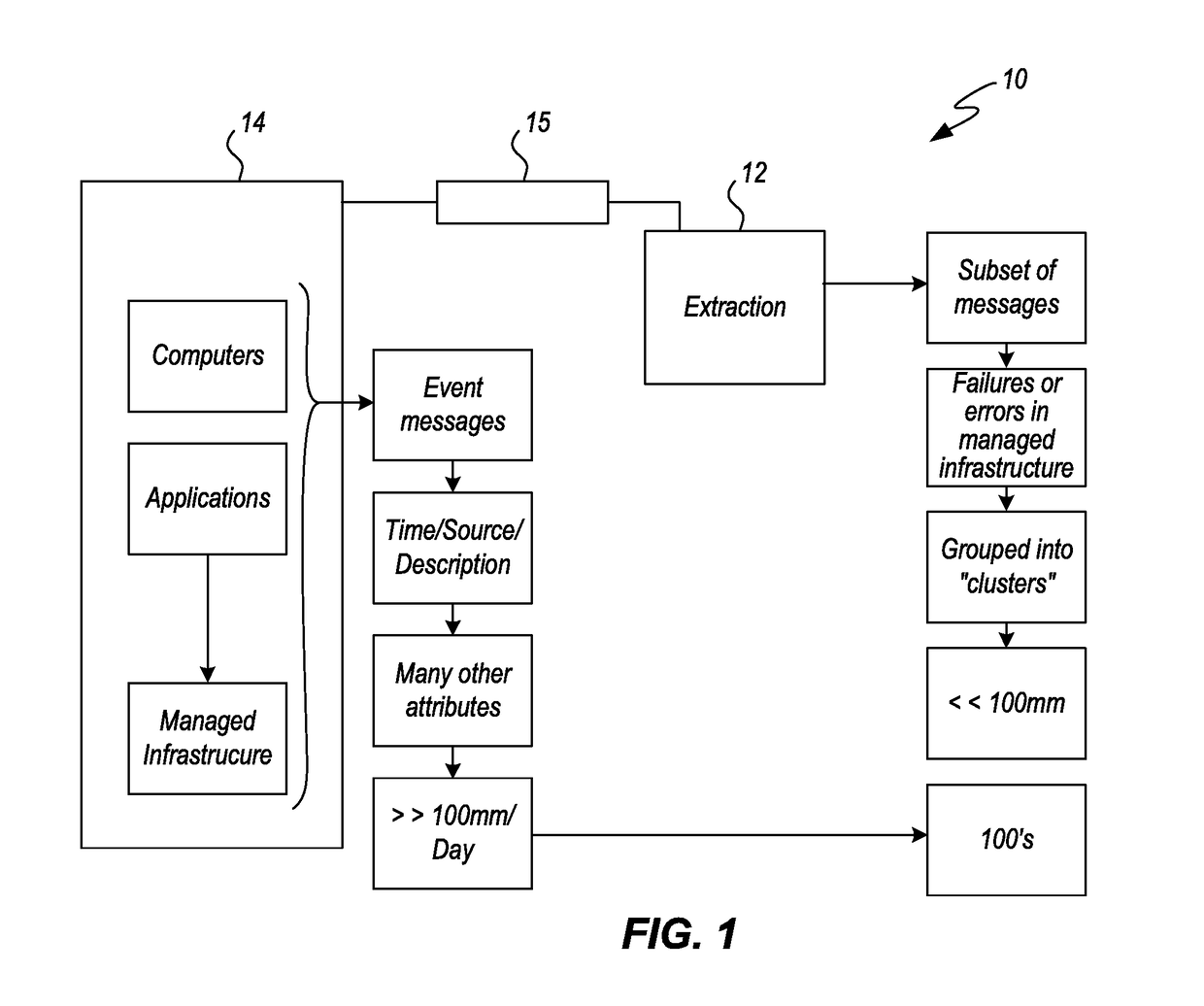 System and methods for decomposing events from managed infrastructures that includes a feedback signalizer functor