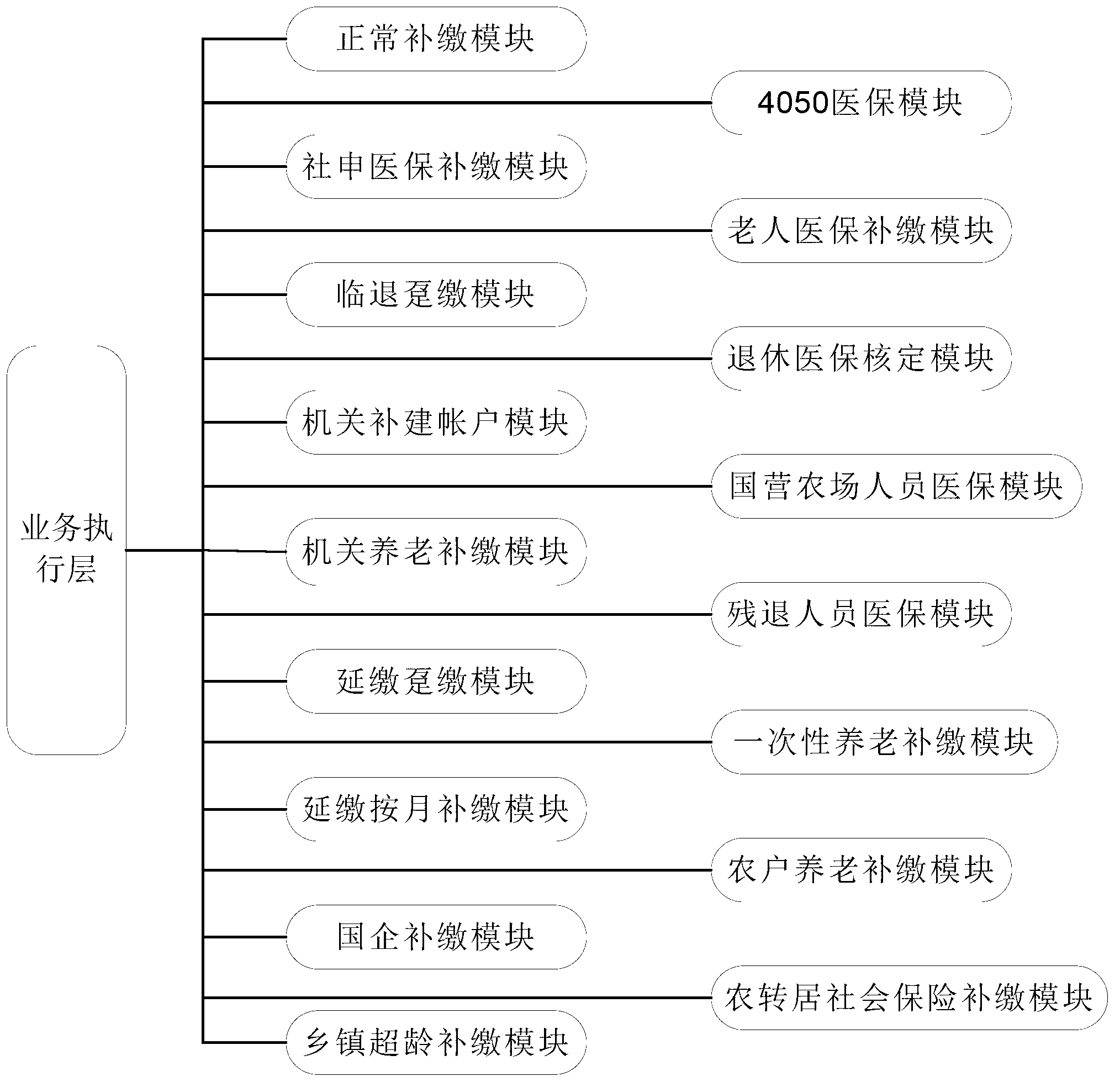 Social insurance collecting and managing system