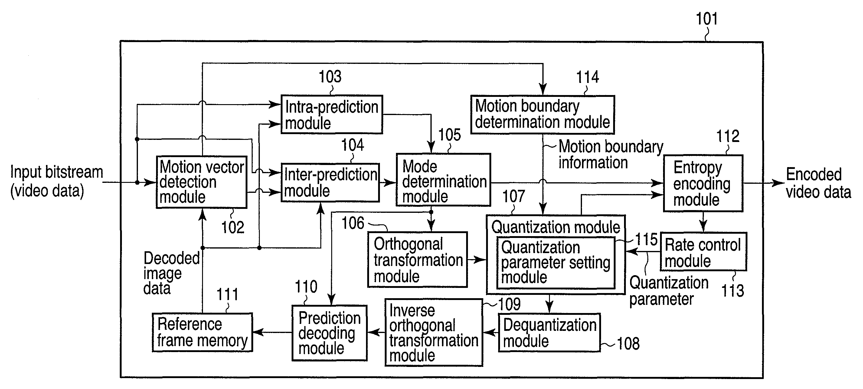 Video encoding apparatus and video encoding method