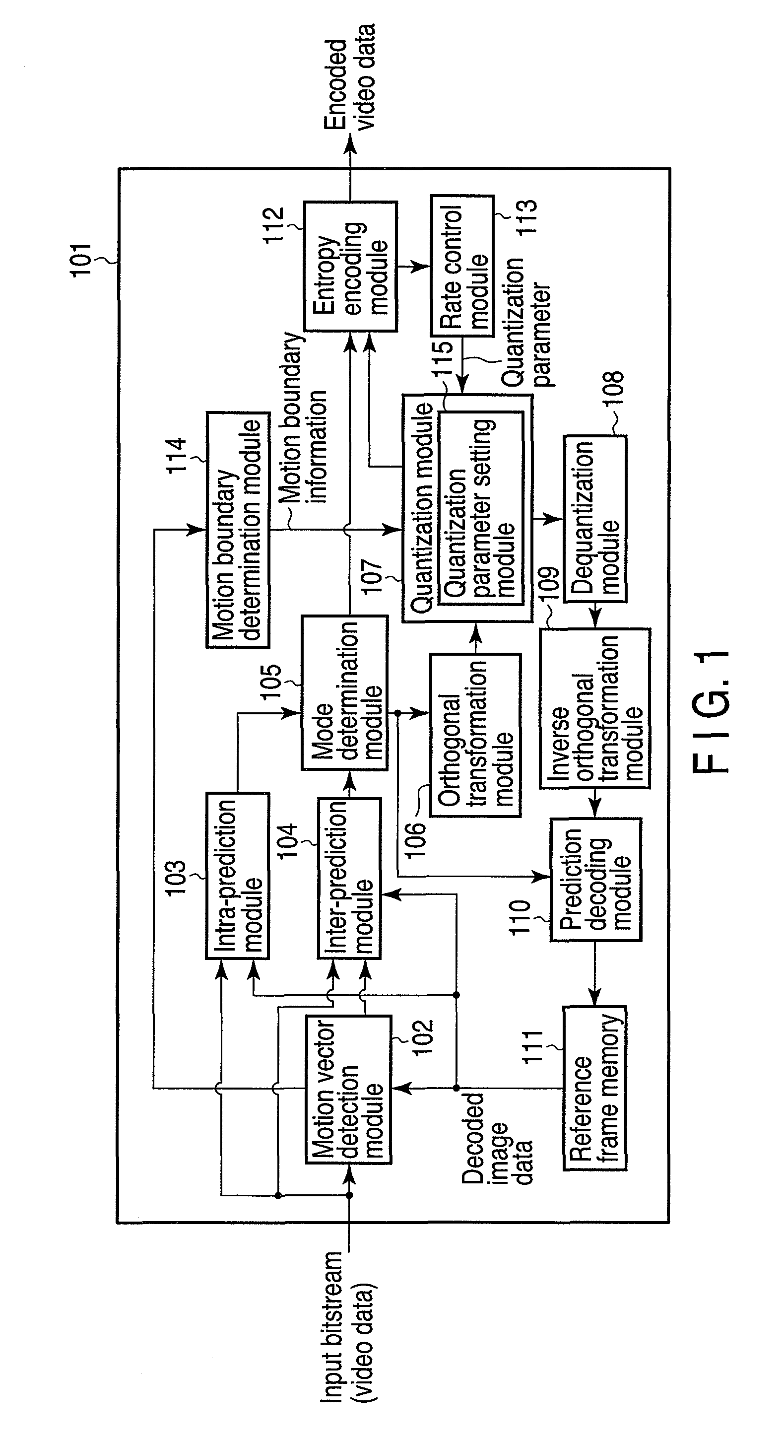 Video encoding apparatus and video encoding method