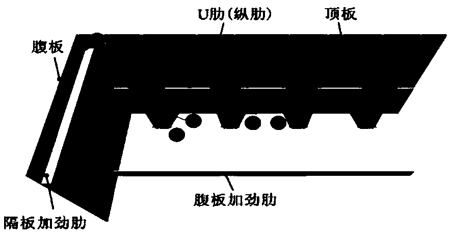 Intelligent orthotropic steel bridge deck fatigue cracking detection robot