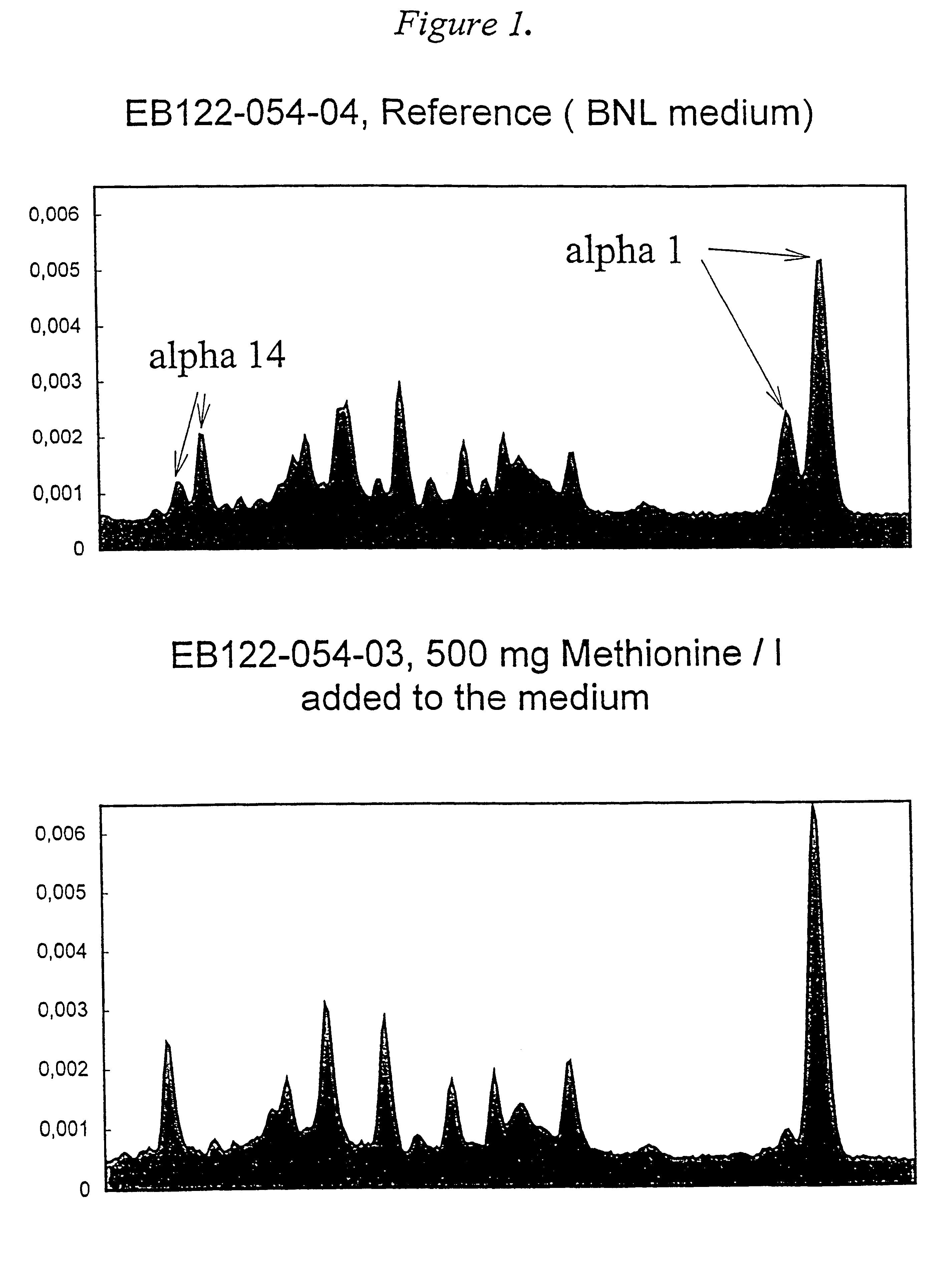 Methionine containing animal cell culture medium and its use