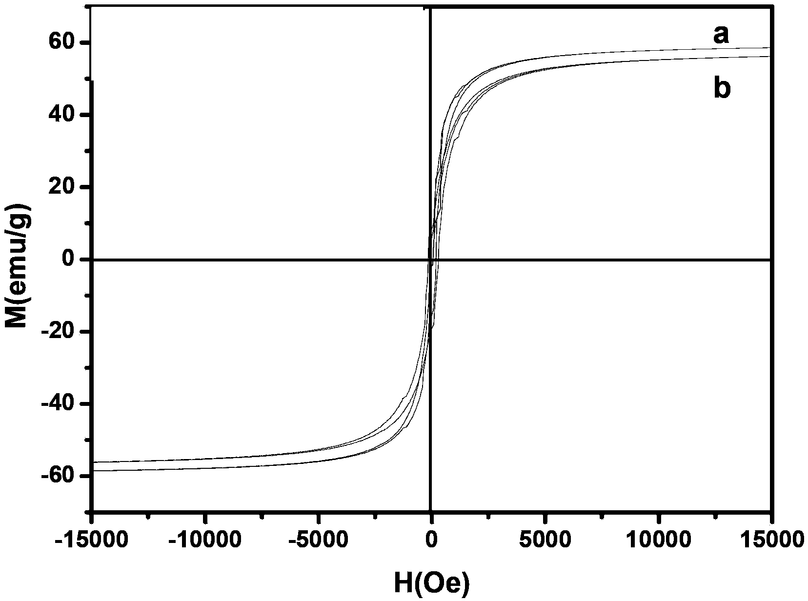 Preparation method for water-soluble magnetic nanometer particles