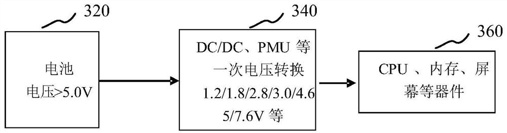 Power supply control method, power supply control circuit, electronic equipment and readable storage medium