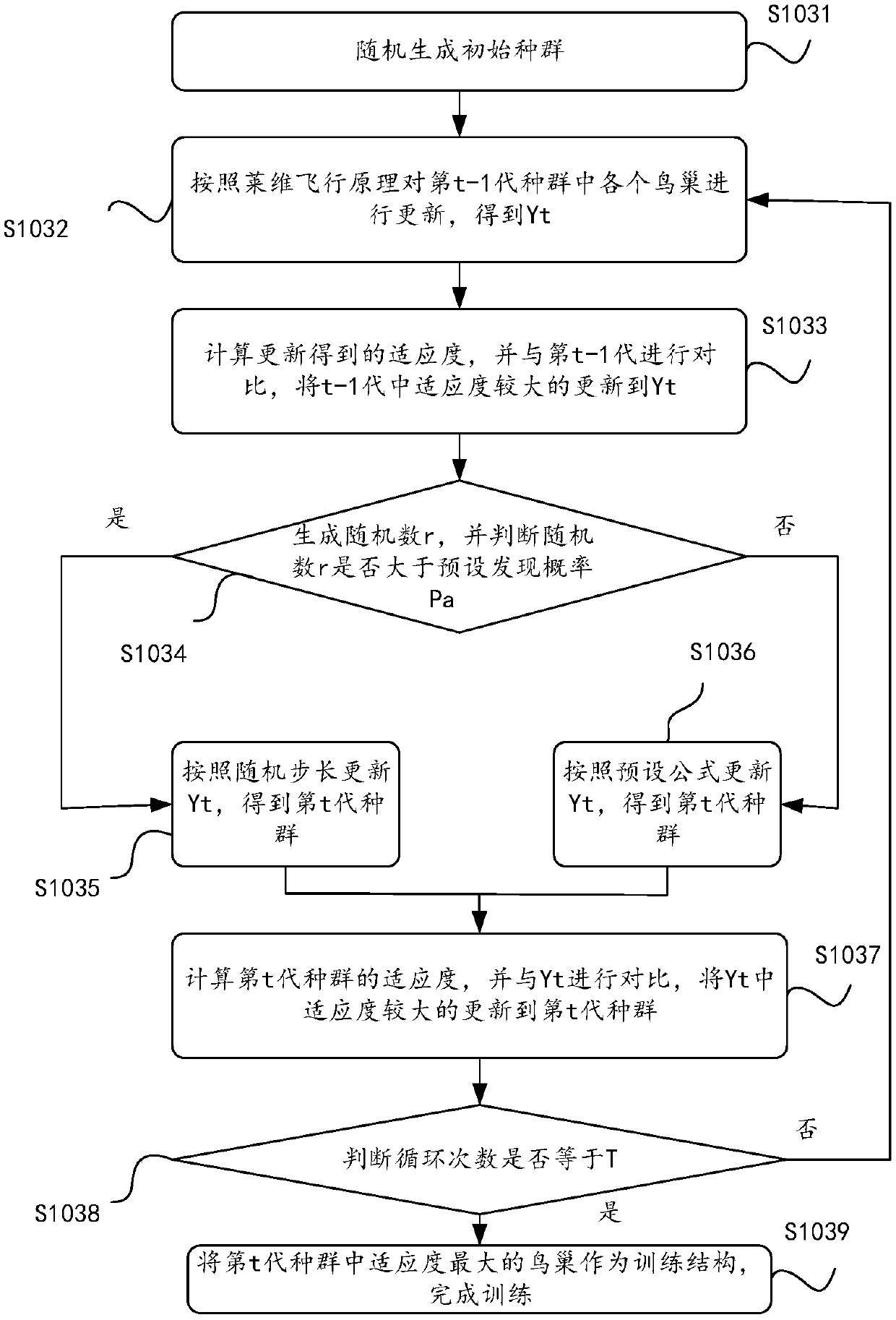 Wind speed prediction method, device and apparatus