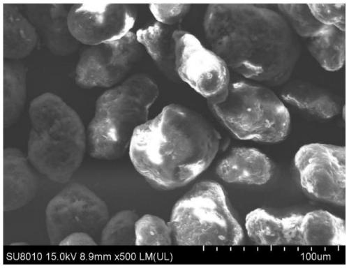 Preparation method of high-purity nylon regenerated material