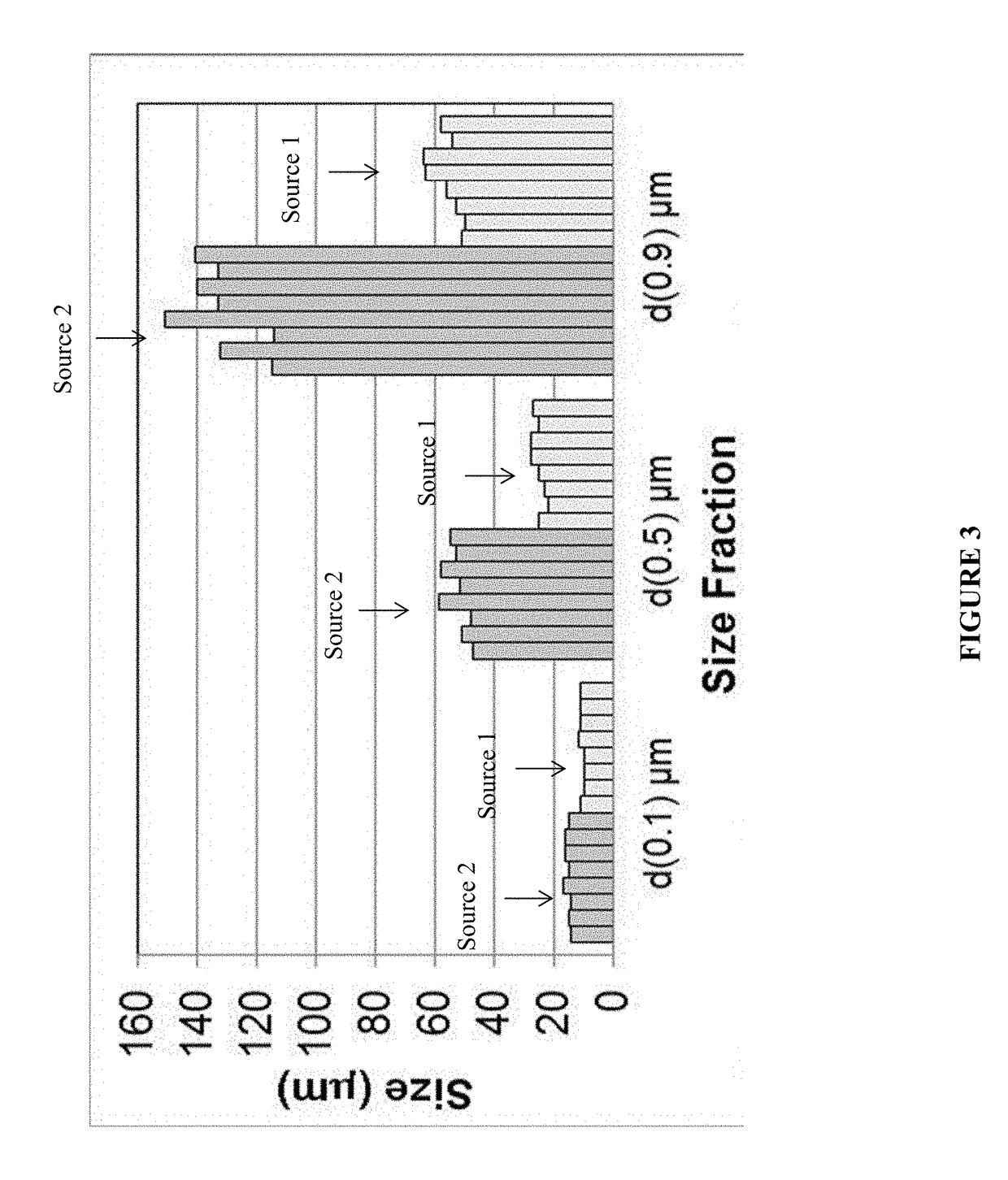 Granulate Formulation of 5-methyl-1-phenyl-2-(1H)-pyridone and Method of Making the Same