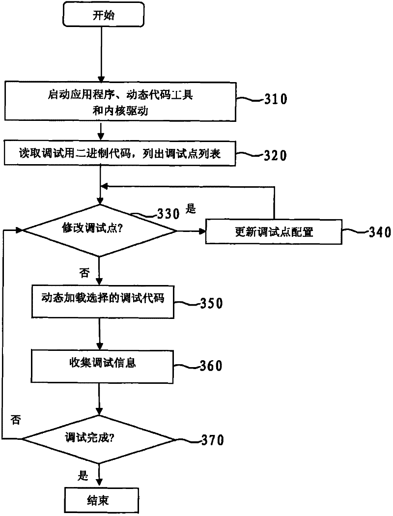 Debugging system and debugging method for embedded system in production stage