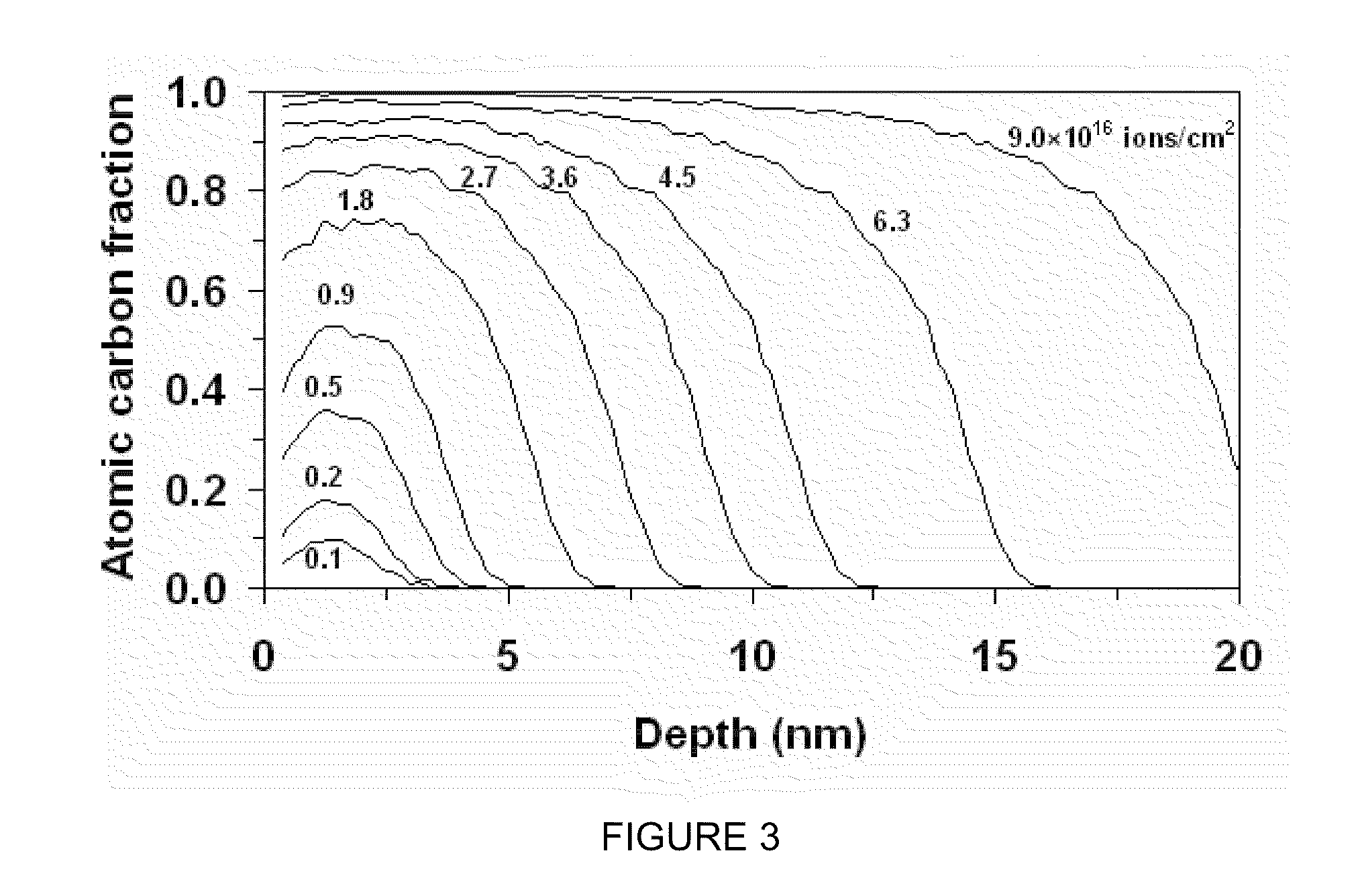 Systems and Methods for Surface Modification by Filtered Cathodic Vacuum Arc