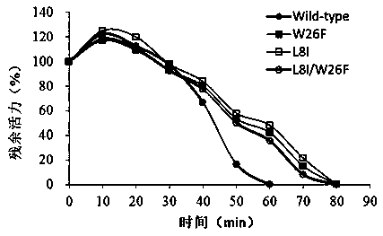 Epoxide hydrolase mutant and application thereof