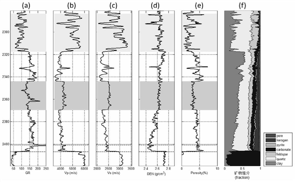 Method and system for predicting shear wave velocity in shale layers