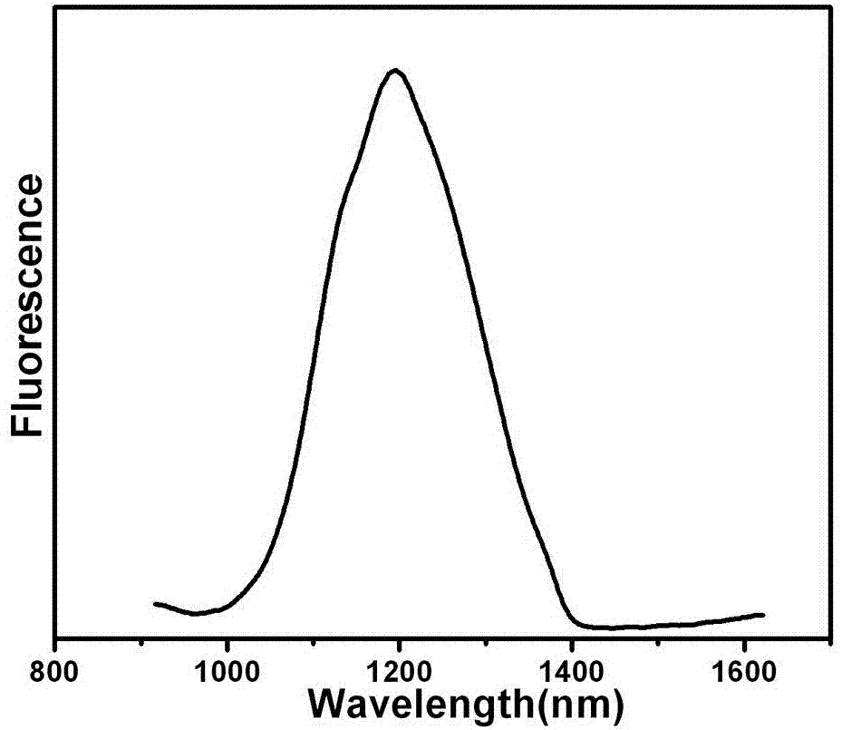 Method for preparing silver sulfide quantum dot using MOFs as carrier