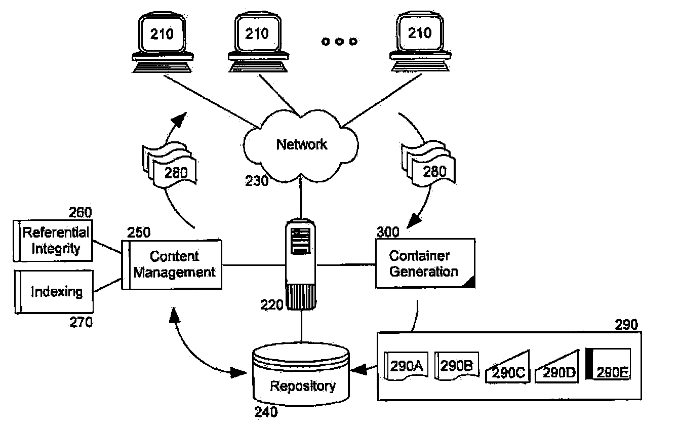 Managing structured content stored as a binary large object (BLOB)