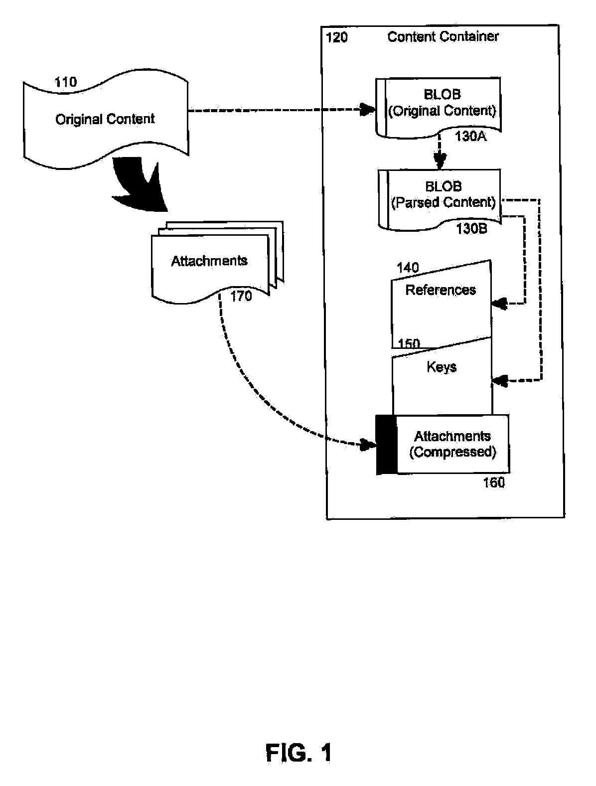 Managing structured content stored as a binary large object (BLOB)