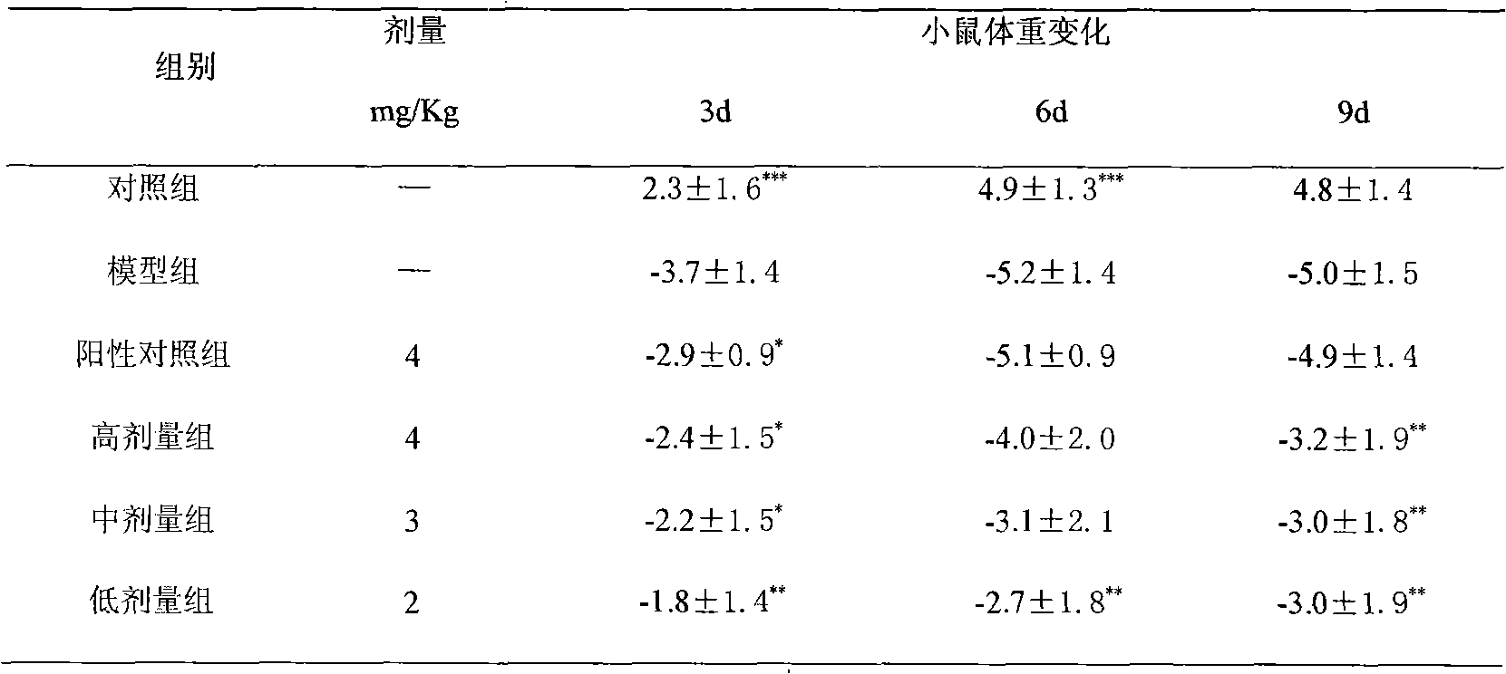 Medicine composition for treating kidney deficiency