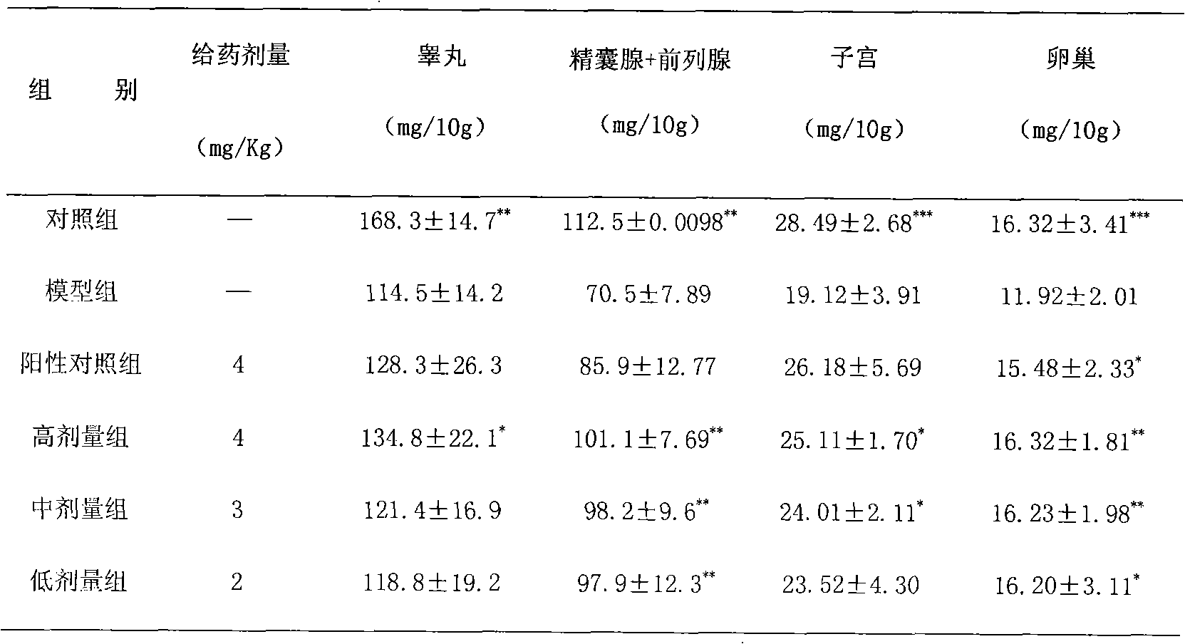 Medicine composition for treating kidney deficiency