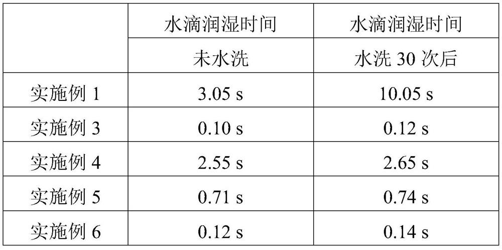 Perspiration antibacterial cool fabric and preparation method thereof