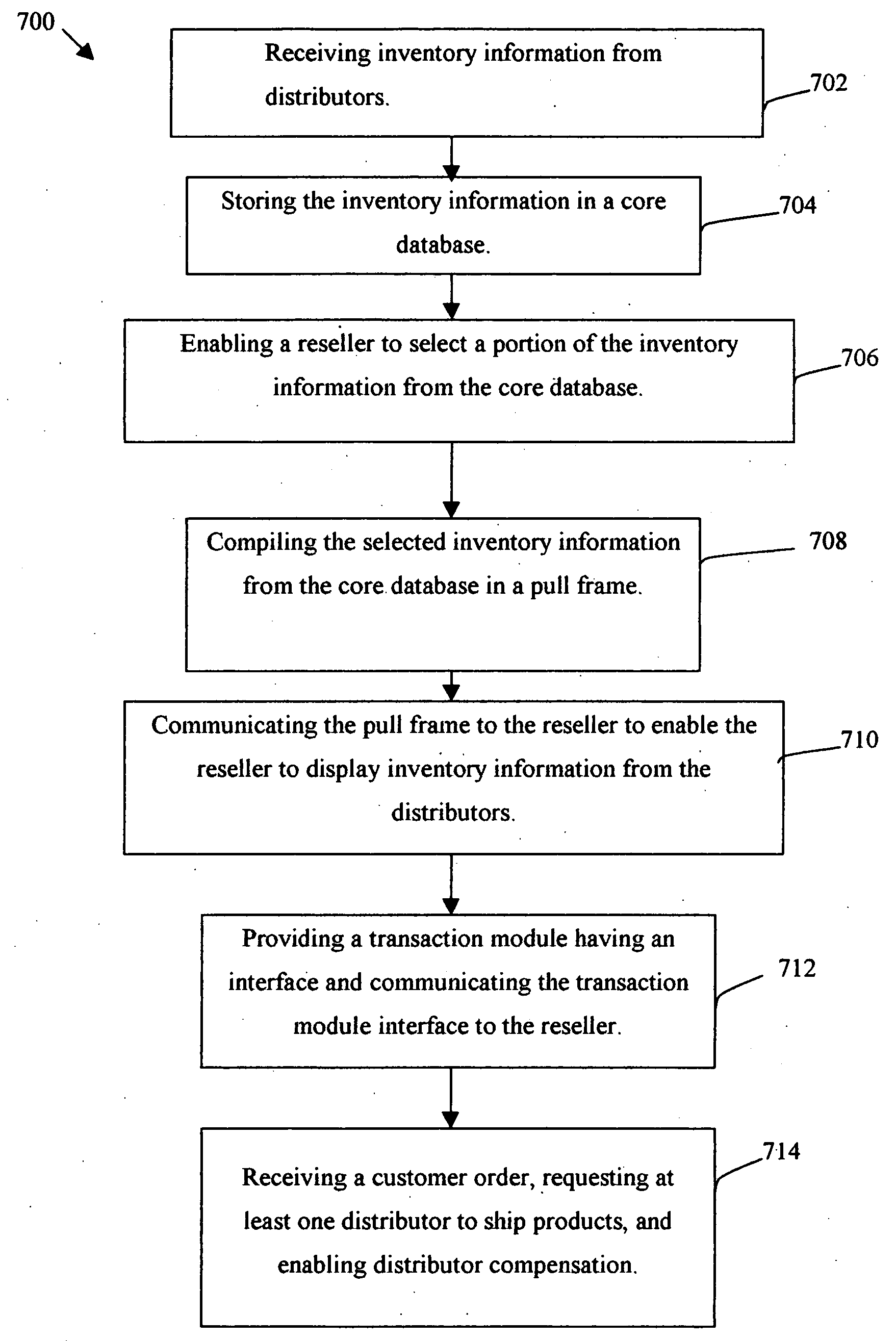 System for selling products from anonymous distributors