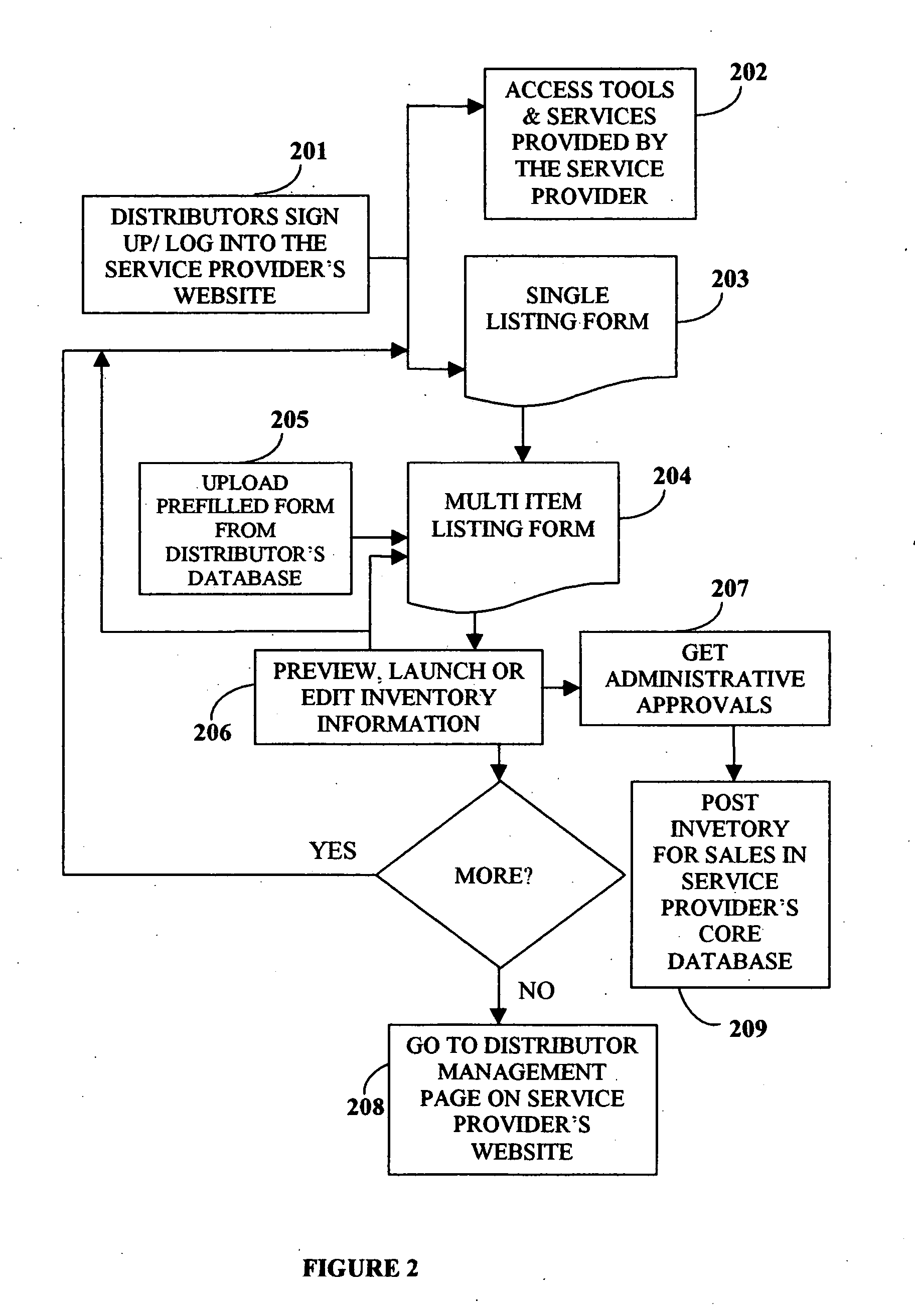 System for selling products from anonymous distributors