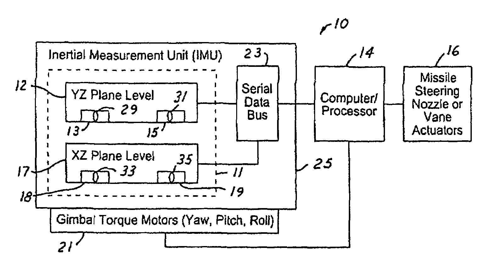 Capacitive balance leveling device