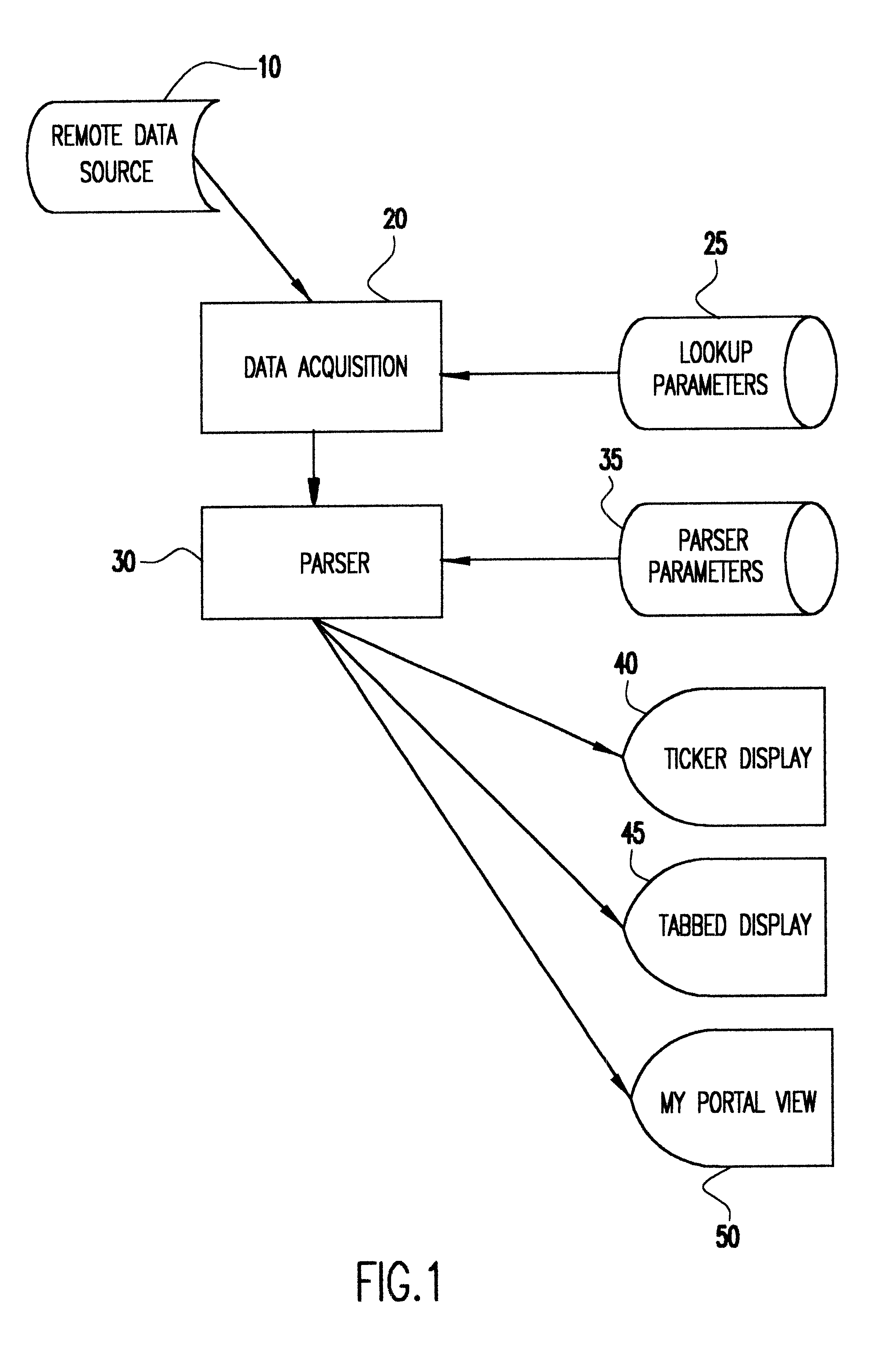 System for collecting and displaying summary information from disparate sources