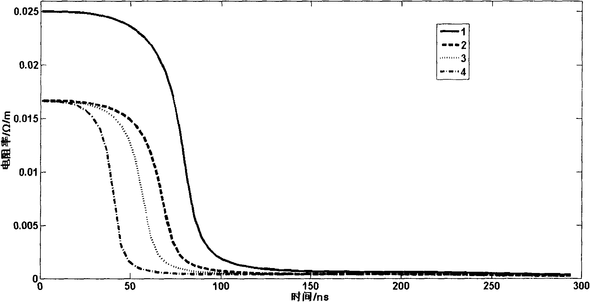 Nano-particle composite phase change material and preparation method thereof