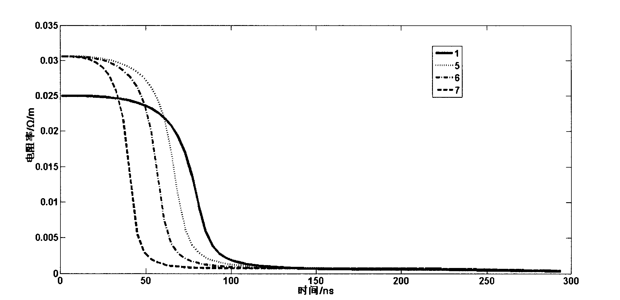 Nano-particle composite phase change material and preparation method thereof