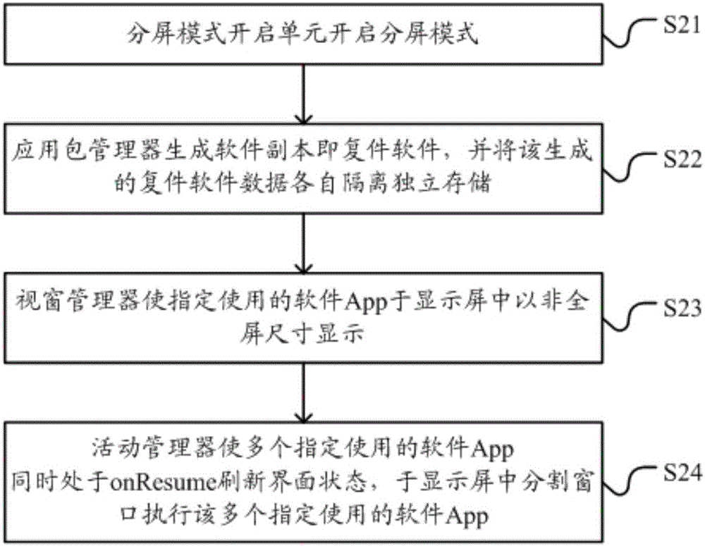 Split-screen display method of duplicating software based on terminal and terminal