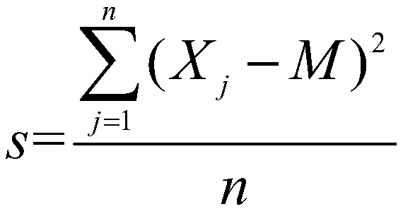 A speed control method of a permanent magnet synchronous motor without a position sensor