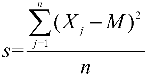 A speed control method of a permanent magnet synchronous motor without a position sensor