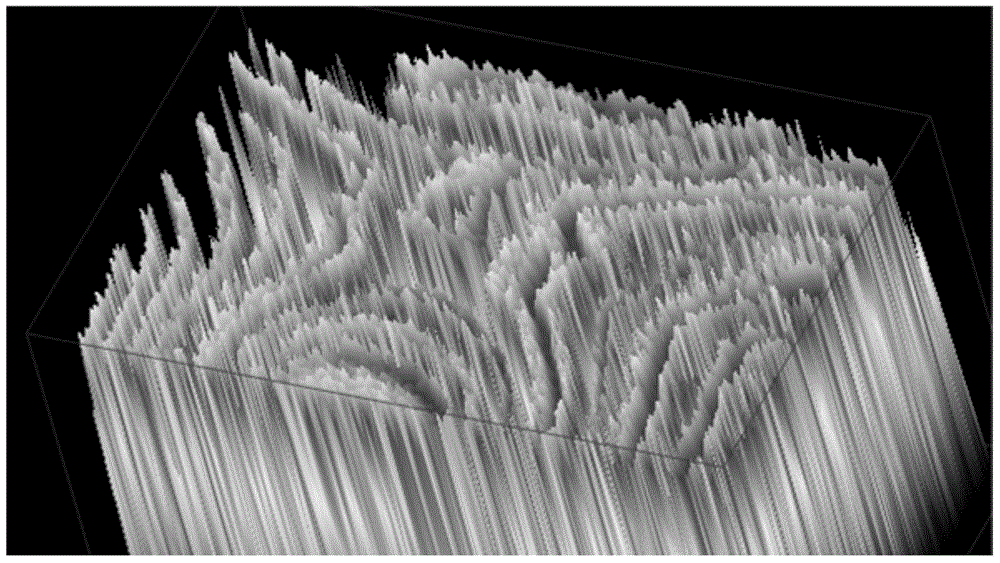 Method for nondestructive evaluation of residual stress of aluminum alloy pre-stretched plate by utilizing ultrasonic wave