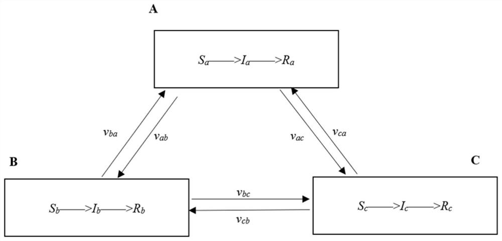 Infectious disease prediction method and system based on infectious disease dynamics and medium