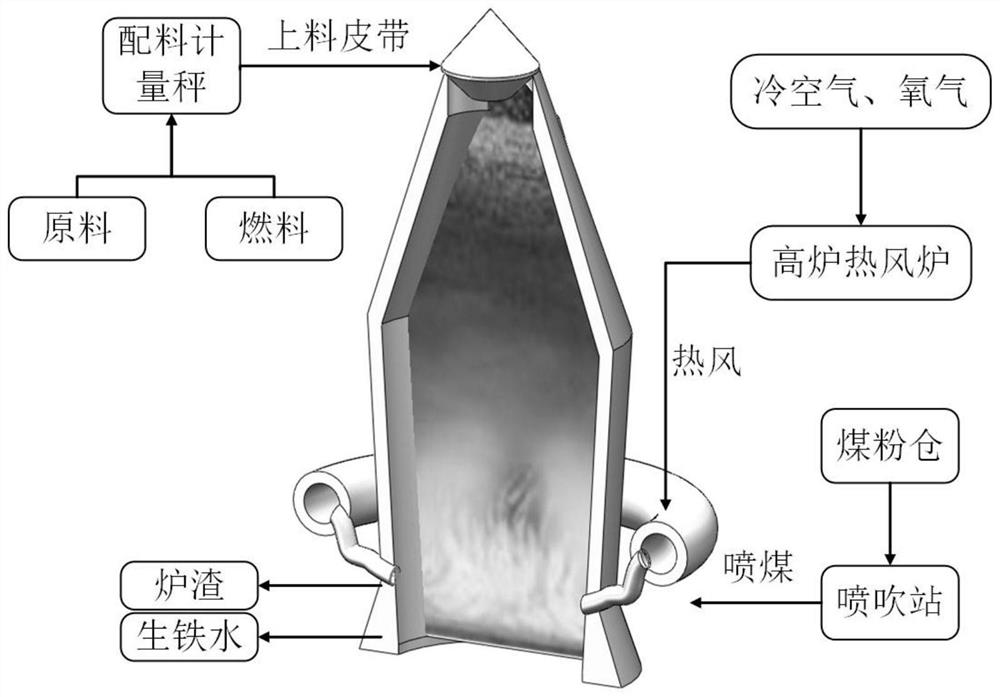 Industrial production process target data prediction method of multi-feature fusion deep neural network