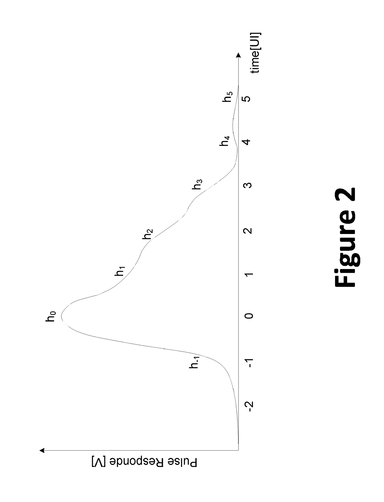 Decision feedback equalizer for single-ended signals to reduce inter-symbol interference