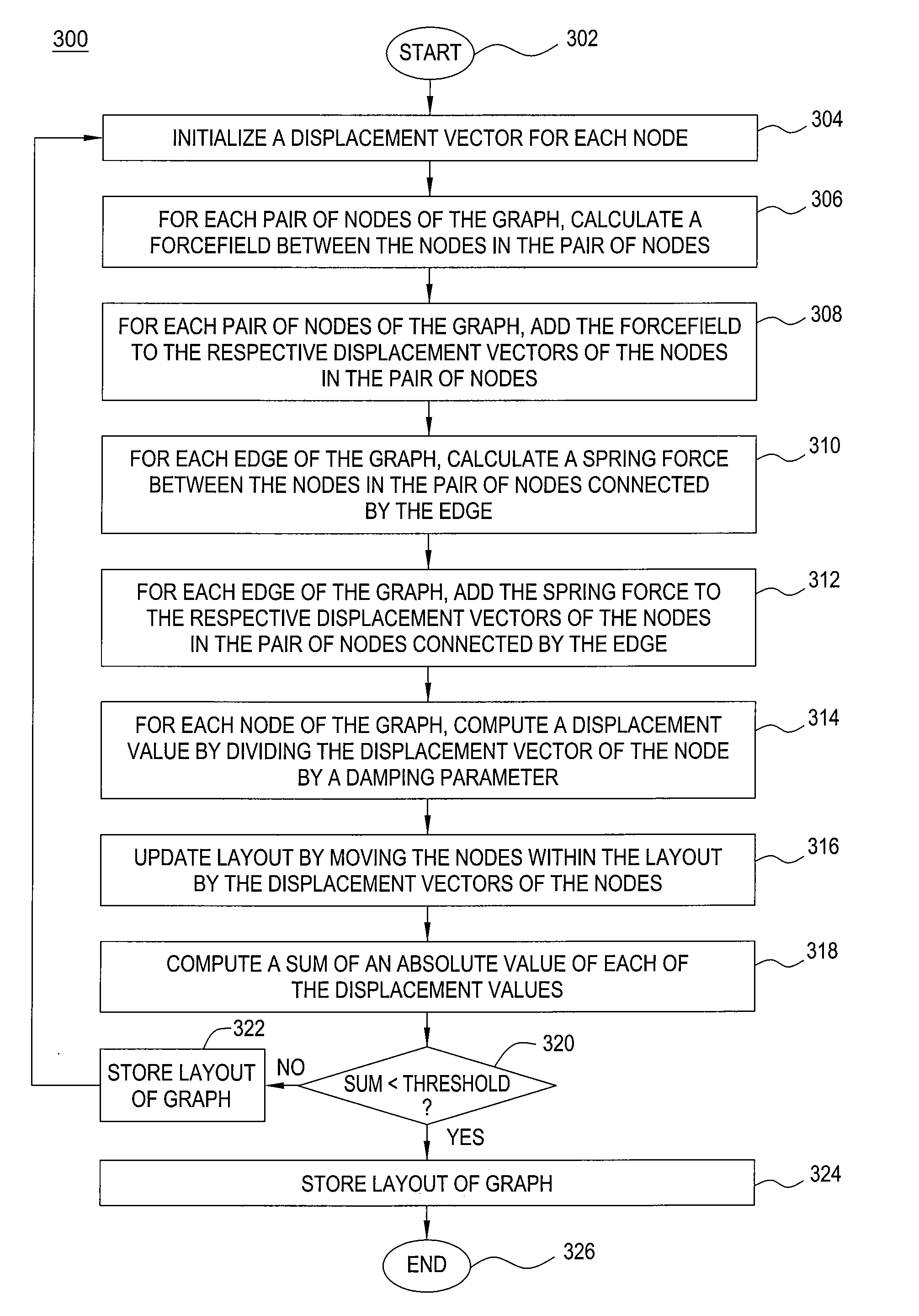 Method and apparatus for displaying graphical representations of graph layouts