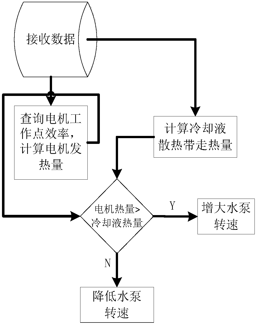 Cooling system and control method for permanent magnet synchronous motor for electric vehicle