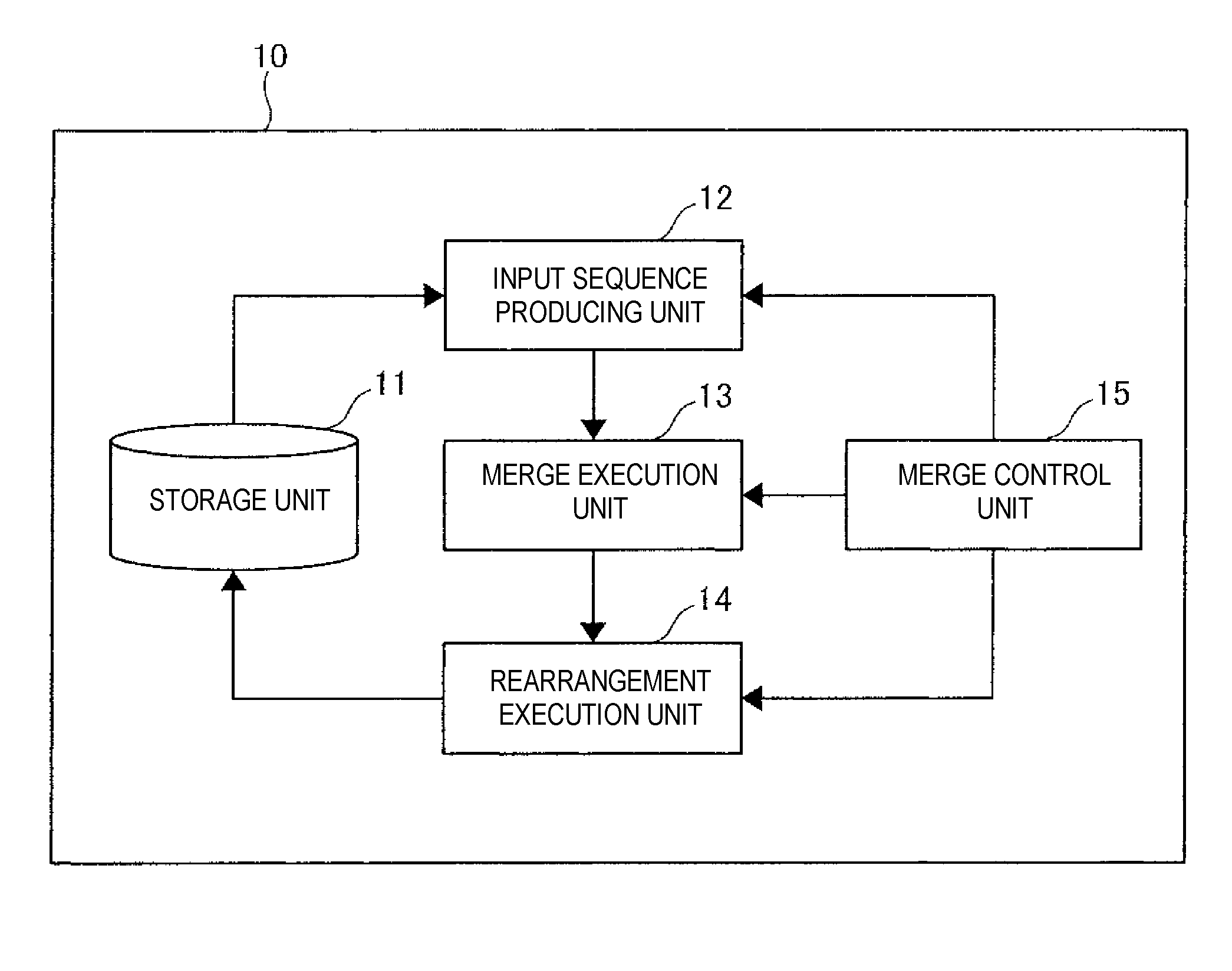 Sorting an array consisting of a large number of elements