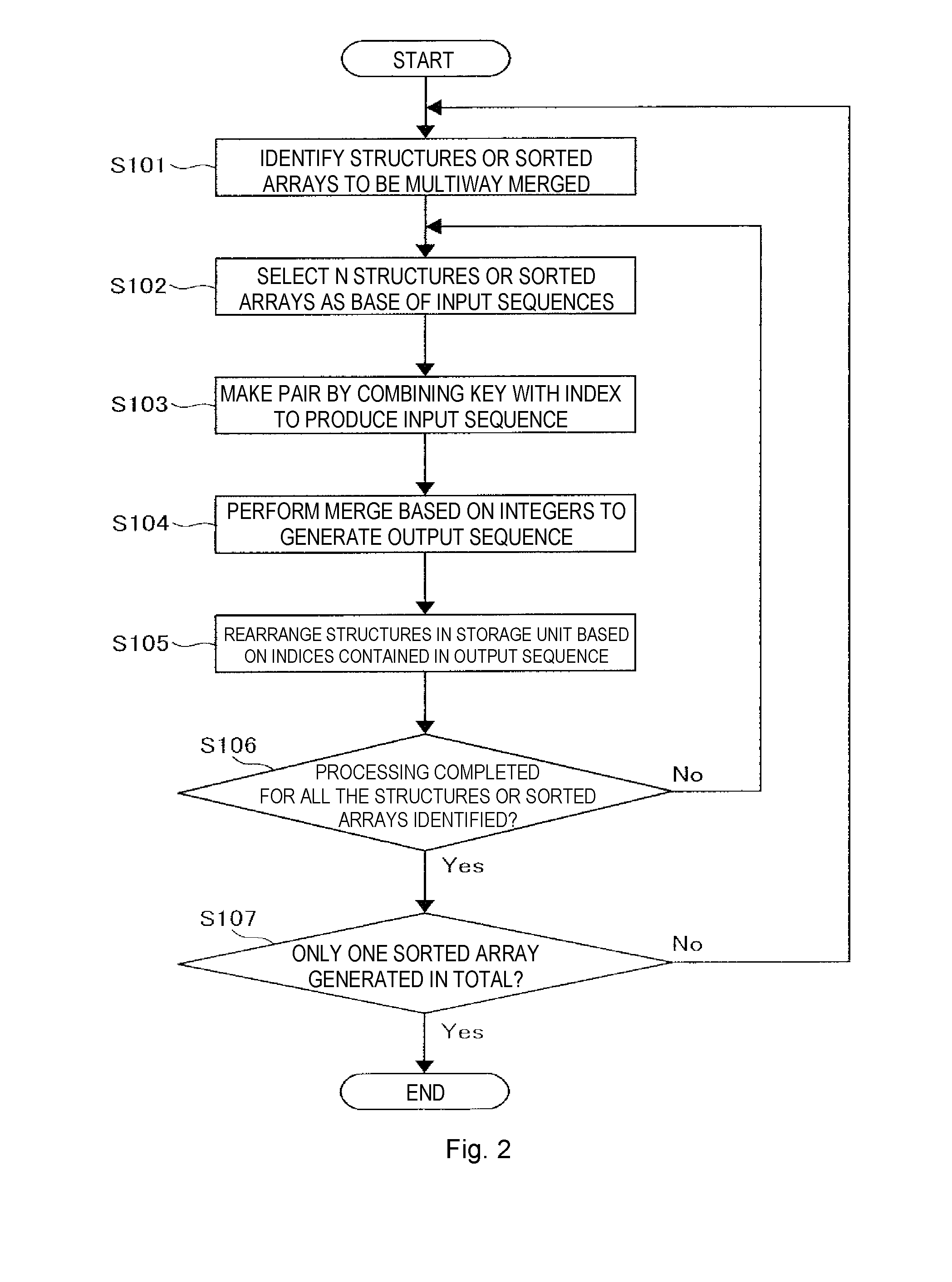 Sorting an array consisting of a large number of elements