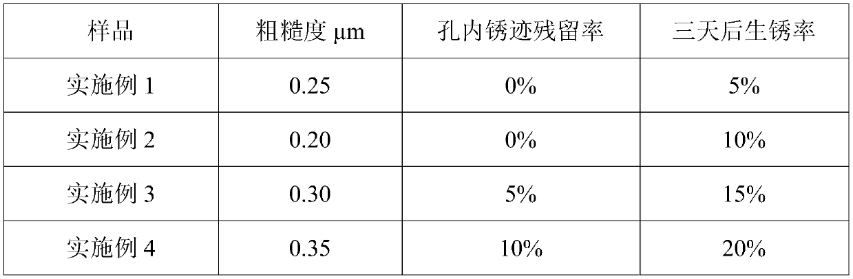 Polishing treatment method of surface of back plate of target material