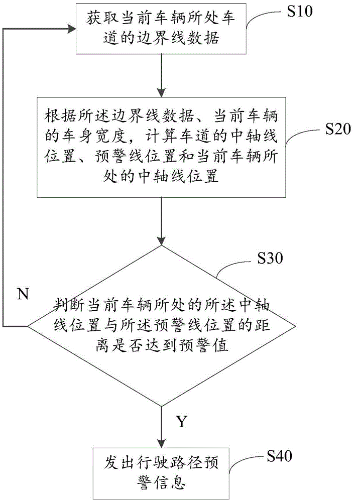 Mobile terminal-based lane departure forewarning method and system