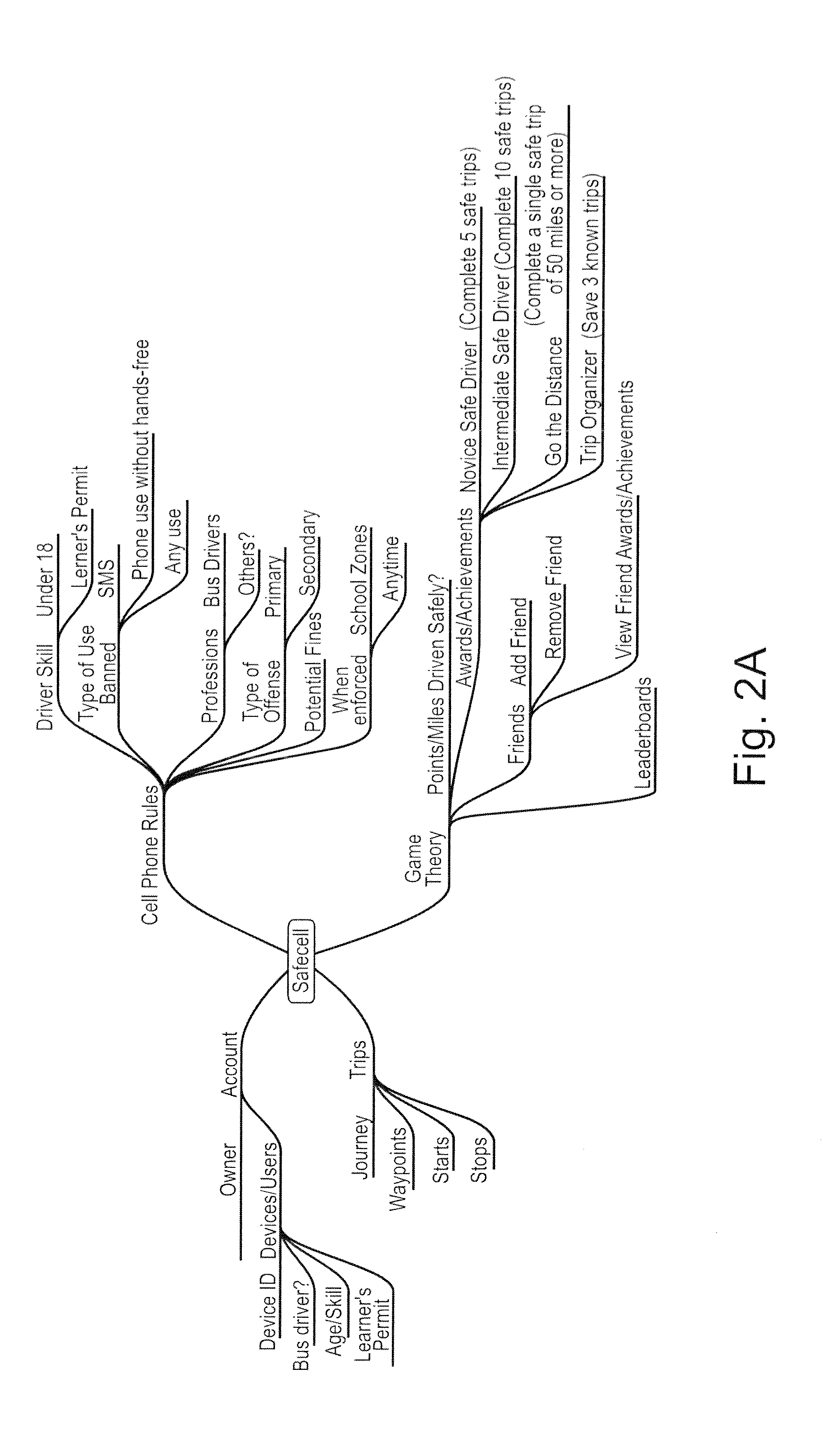 Cellular phone software application to promote safety and selectively deter unsafe phone use