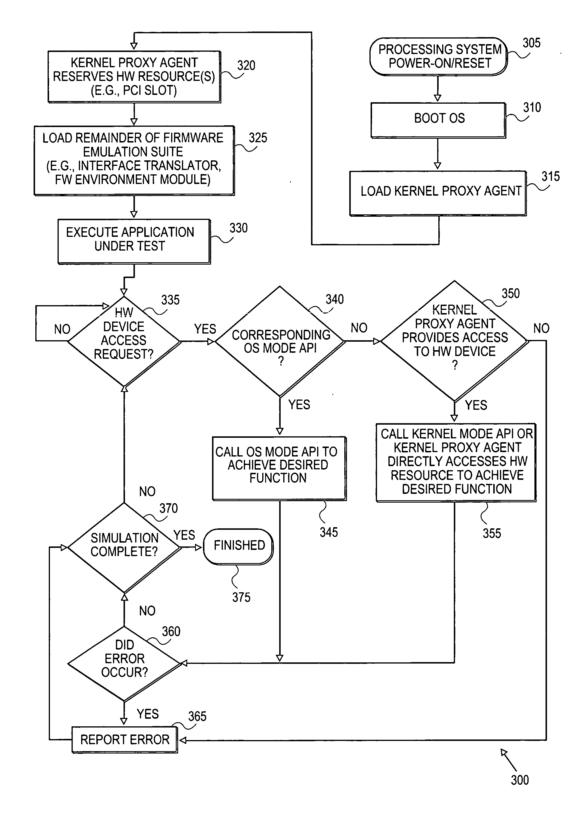 Firmware emulation environment for developing, debugging, and testing firmware components including option ROMs