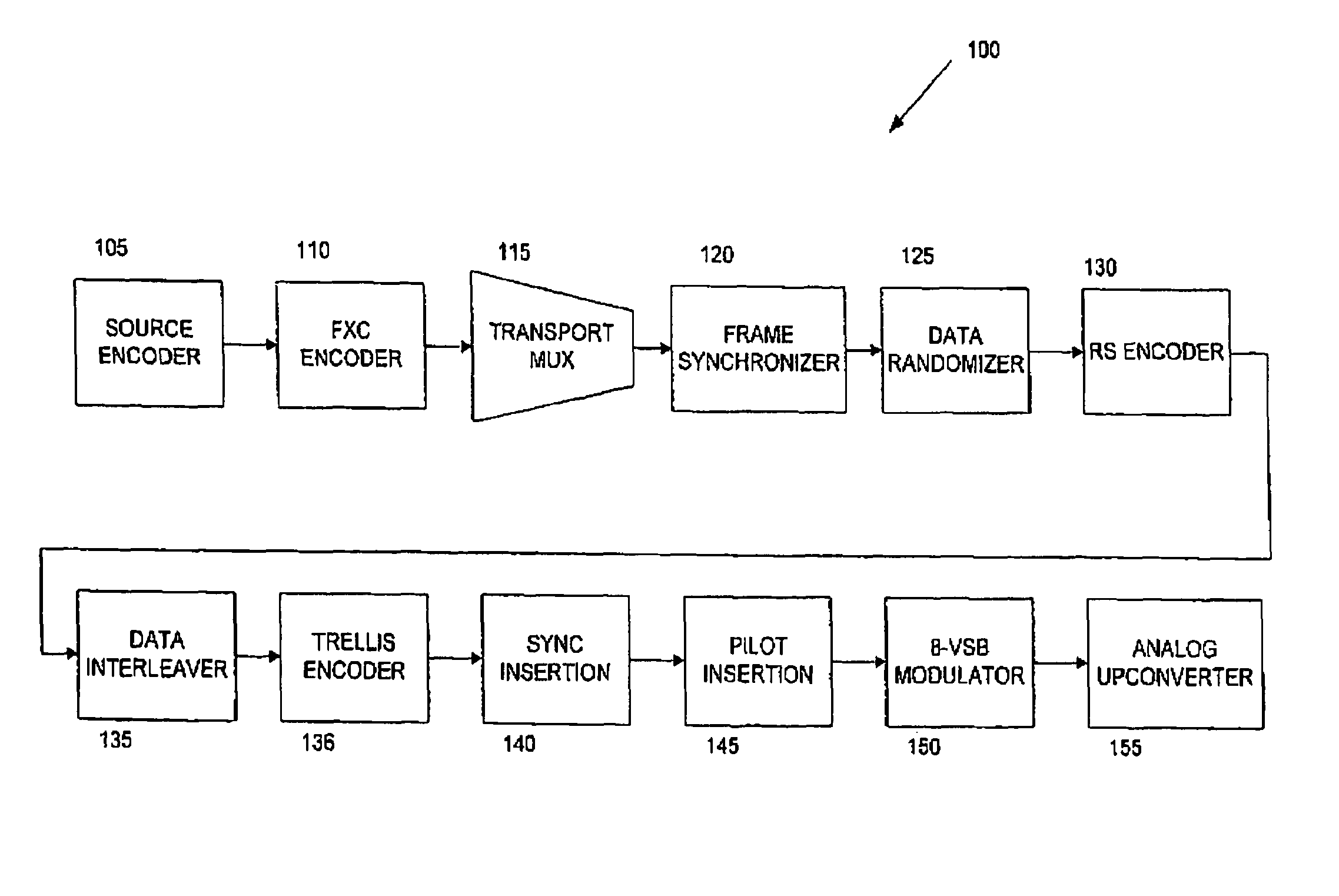 Synchronization loss resilient digital communication system using forward erasure correction