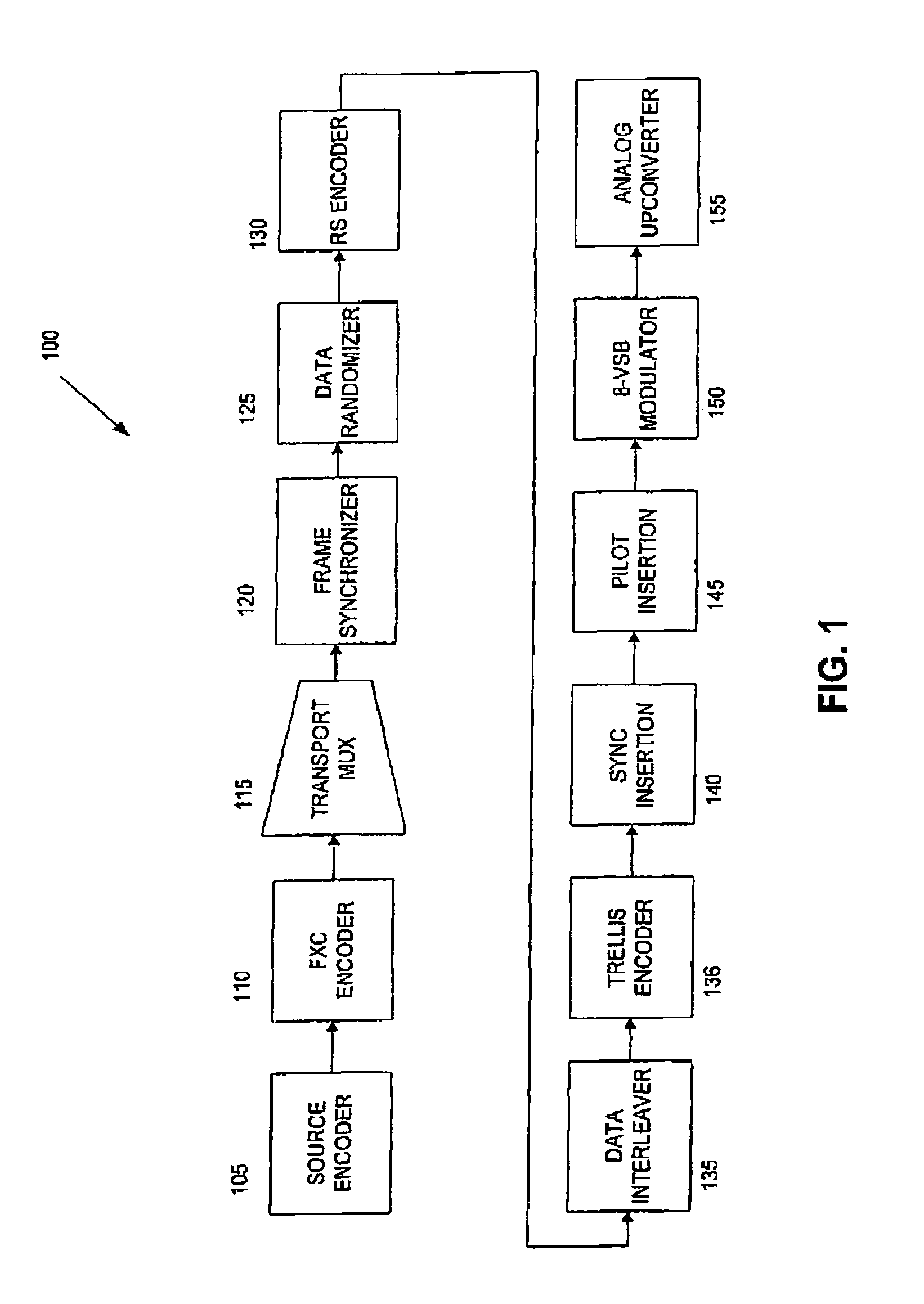 Synchronization loss resilient digital communication system using forward erasure correction