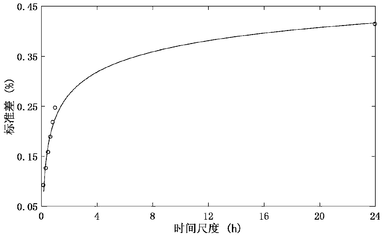 Wind-power-containing grid-connected unit combination method considering multi-time-scale flexibility constraints